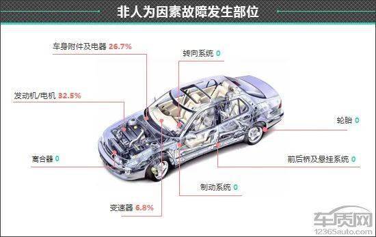 皇冠信用盘最高占成_百名车主评新车：2022款一汽丰田皇冠陆放