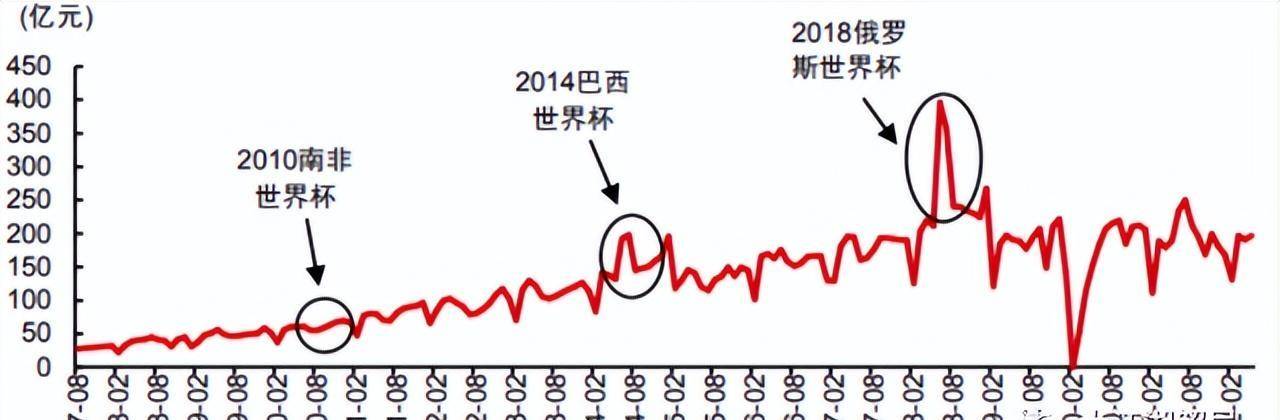 世界杯网址_世界杯“赌狗”世界杯网址，贡献“万亿级”地下黑金，暗流涌动