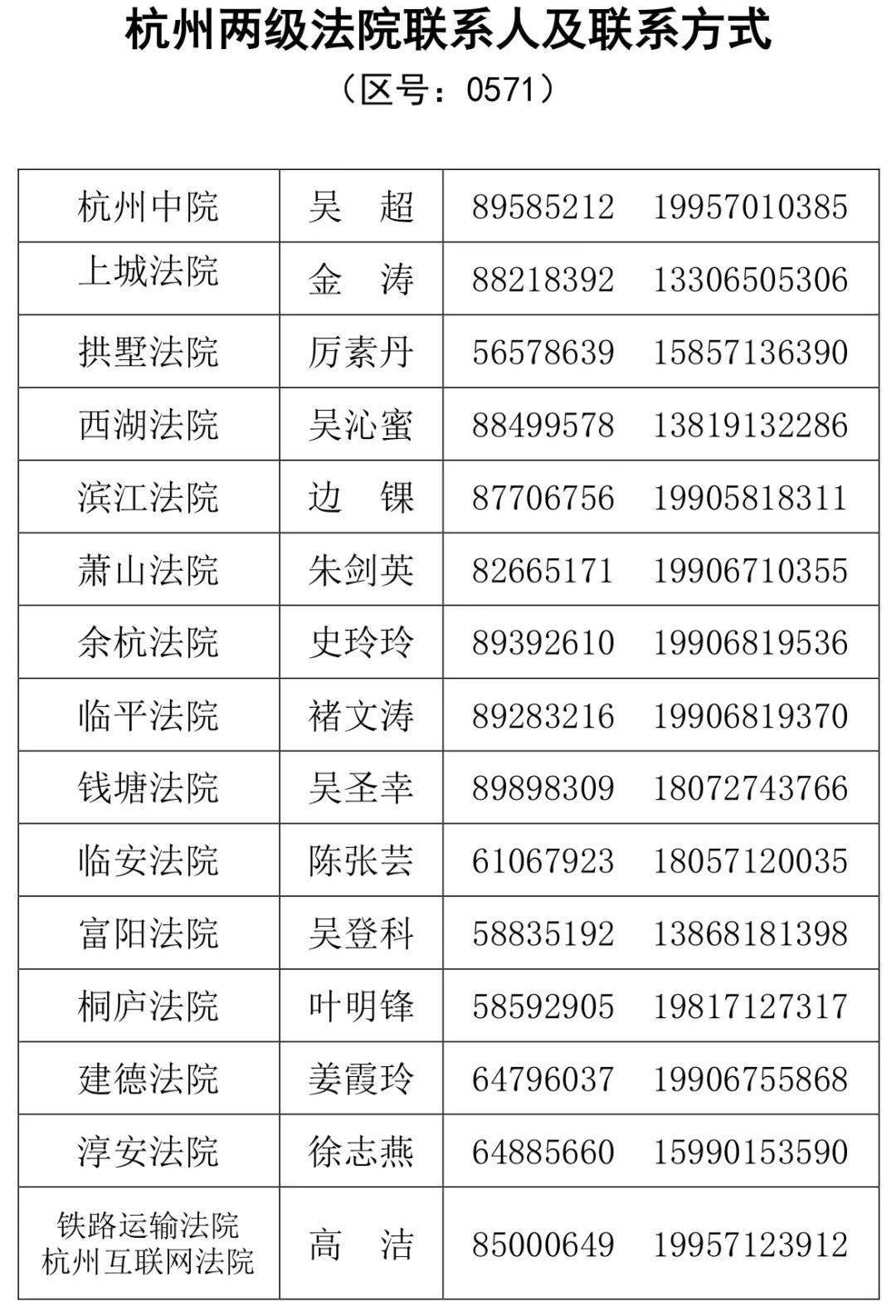 正版皇冠信用代理_中院新规,事关修复失信被执行人信用!|保全与执行