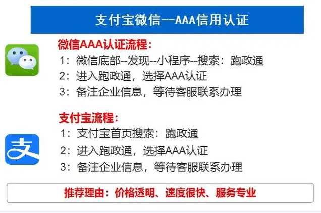 怎么申请皇冠信用网_信用等级证书怎么申请怎么申请皇冠信用网？需要准备什么？