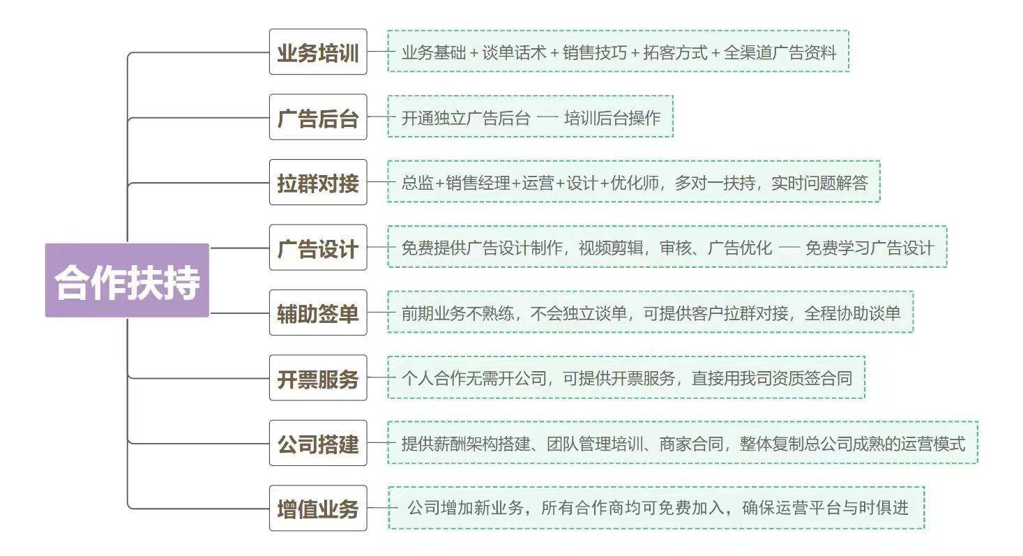 皇冠信用网怎么代理_全媒体广告代理怎么赚钱 互联网广告代理好不好做