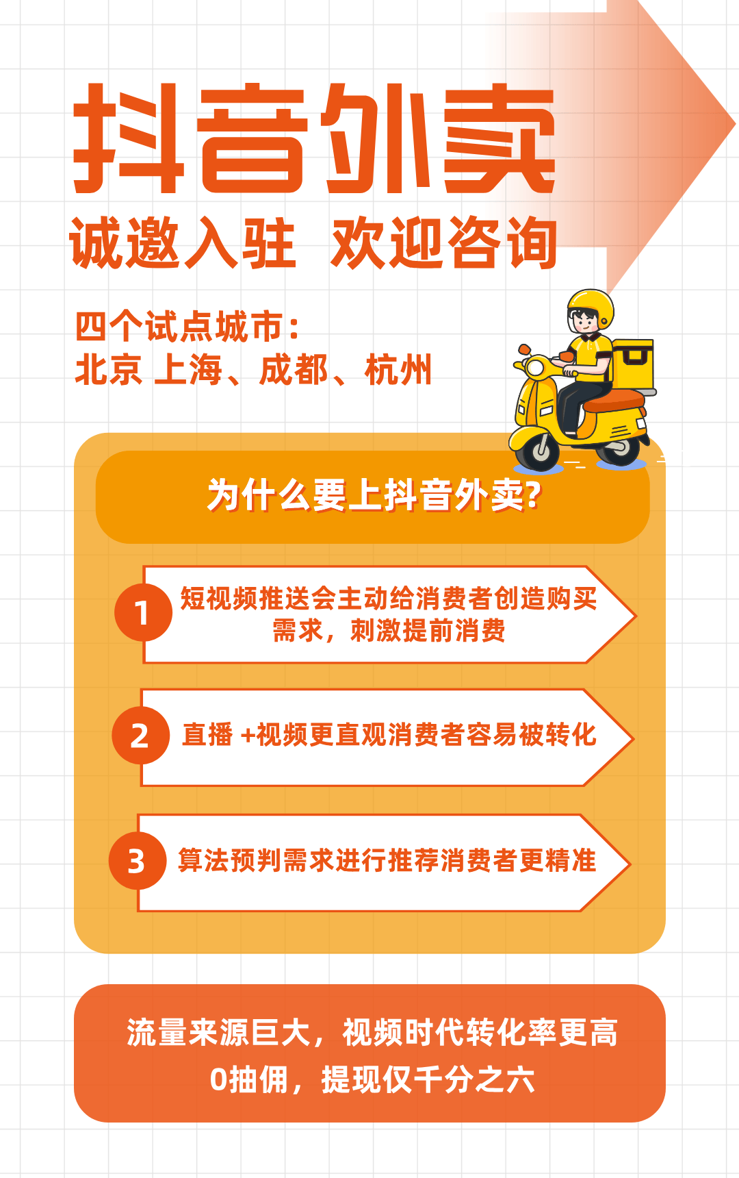 皇冠平台代理_抖音外卖平台区域代理怎么拿皇冠平台代理？