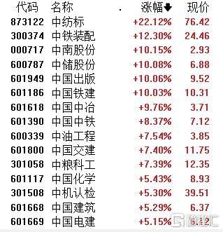 信用平台出租_A股午评：沪指涨1.24% 半日成交额超1.1万亿元 破净股掀涨停潮