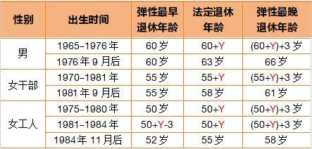皇冠信用网在线申请
_这3类人员不允许弹性延迟退休皇冠信用网在线申请
！