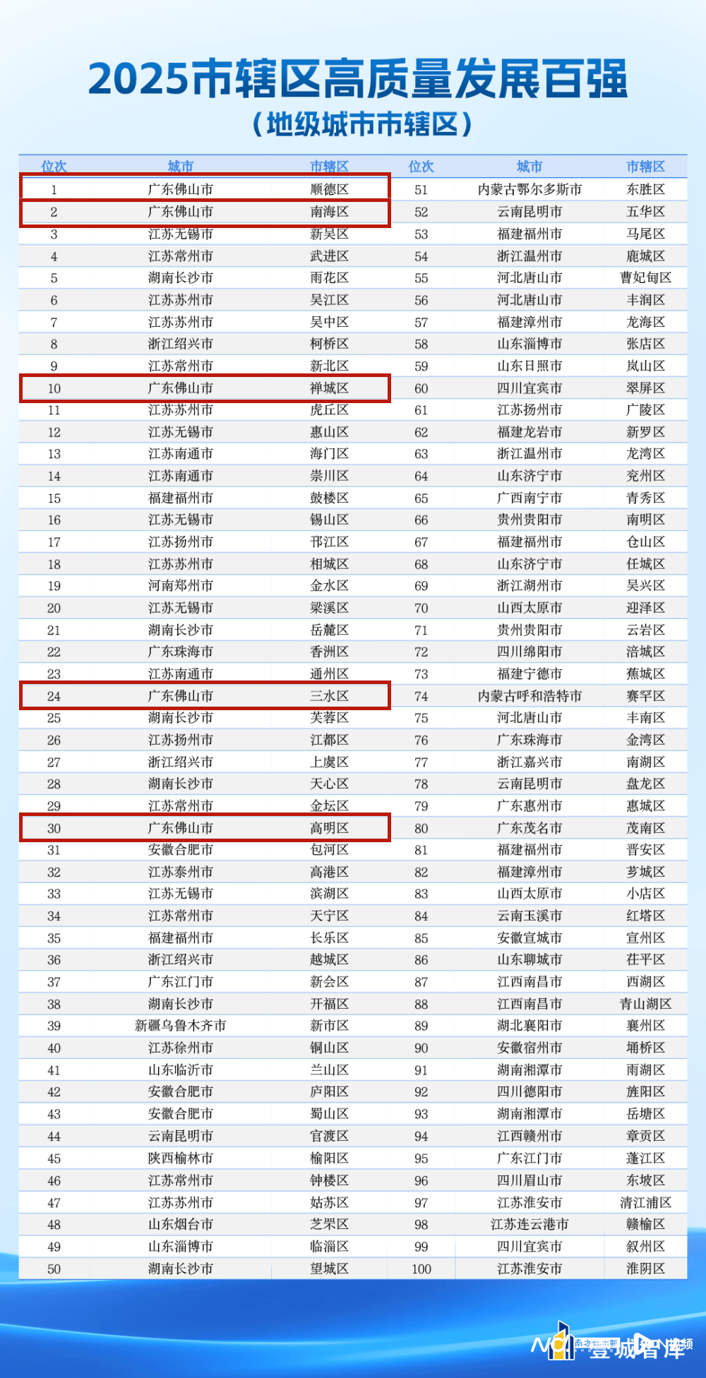 西班牙甲组联赛_全国一二名西班牙甲组联赛，都在佛山！顺德斩获十四连冠