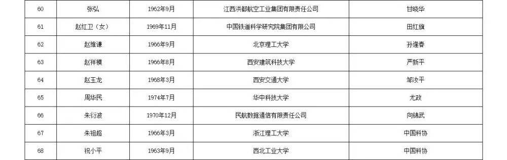 皇冠信用網APP下载_两院院士增选有效候选人名单公布皇冠信用網APP下载，来看看浙江哪些人入围