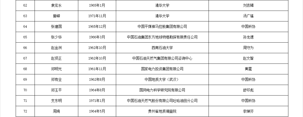 皇冠信用網APP下载_两院院士增选有效候选人名单公布皇冠信用網APP下载，来看看浙江哪些人入围