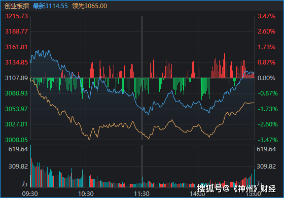 皇冠信用网代理如何注册_A股再度“深V”皇冠信用网代理如何注册！这是盘中相信“会反弹”的三个理由