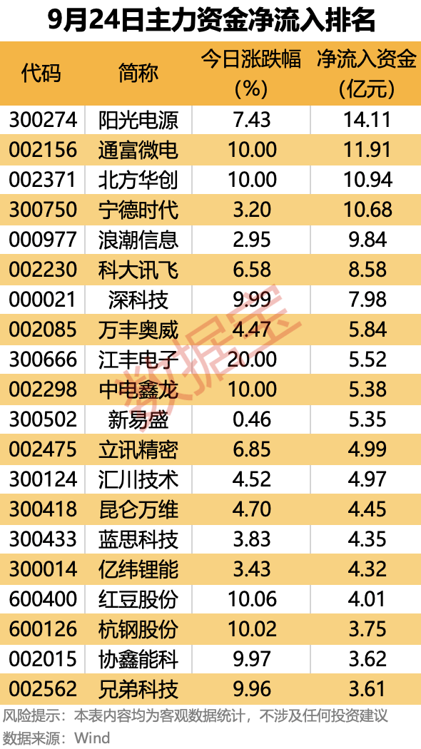皇冠信用網出租_主力资金 | 大幅抢筹皇冠信用網出租!这些龙头股被盯上