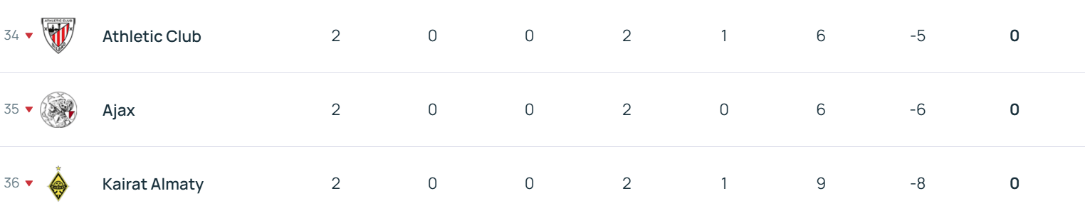 皇冠信用网怎么注册_欧冠积分榜：拜仁领衔6队2战全胜 利物浦第17切尔西第18