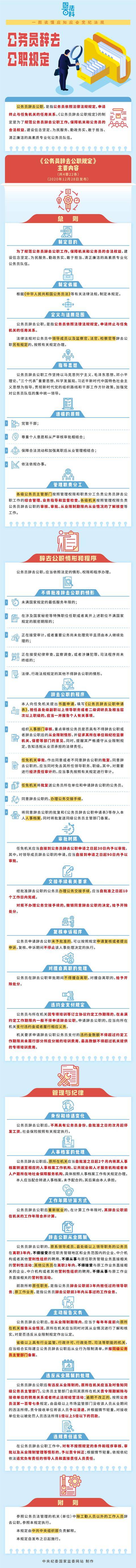 皇冠信用網需要押金吗
_中央纪委国家监委发布！这些公务员皇冠信用網需要押金吗
，不得批准辞去公职
