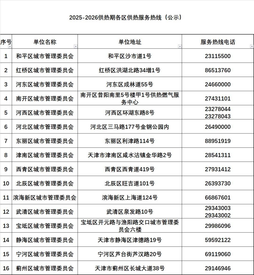 皇冠信用平台出租出售
_天津有小区暖气热了？供热部门回应皇冠信用平台出租出售
！