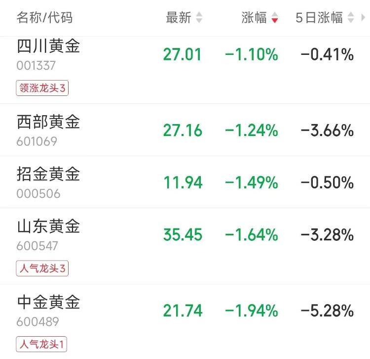 皇冠信用网开户
_9280元转眼涨到了10218元皇冠信用网开户
，多个品牌投资金条下架或上调售价