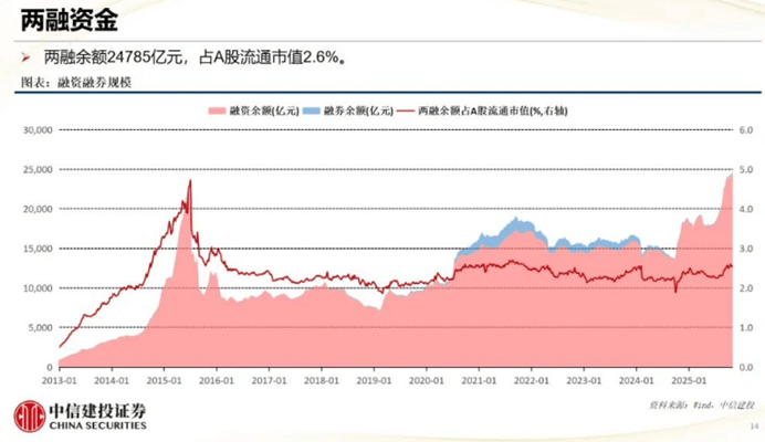 皇冠皇冠代理平台
_A股融资净买入逼近2014年创下的历史纪录