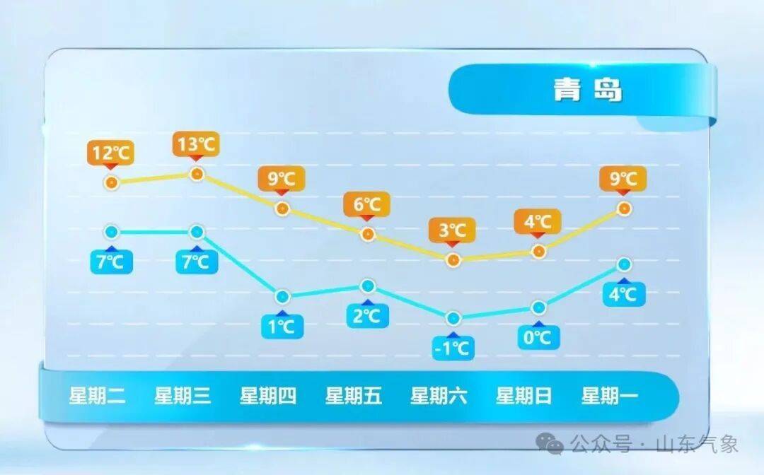 皇冠信用网在线注册_济南有雨夹雪转中雪局部大雪皇冠信用网在线注册！未来几天天气→